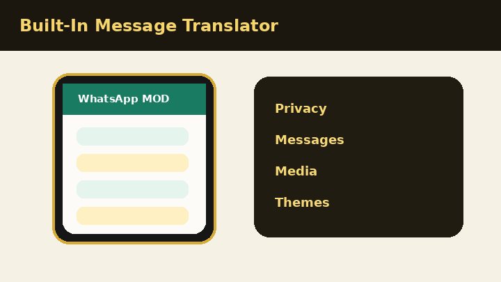 Built-In Message Translator